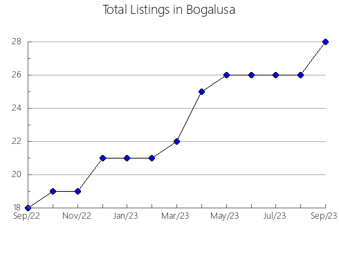 Airbnb & Vrbo Analytics, listings per month in ARENYS DE MUNT, 27