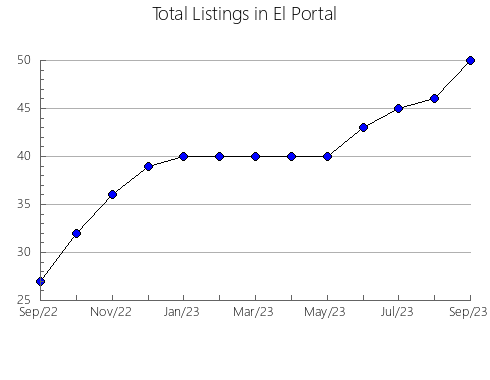 Airbnb & Vrbo Analytics, listings per month in ARGENTEUIL, 11