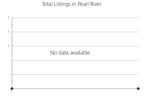 Airbnb & Vrbo Analytics, listings per month in Arica y Parinacota