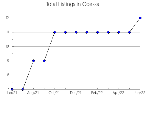 Airbnb & Vrbo Analytics, listings per month in Aridagawa, 44