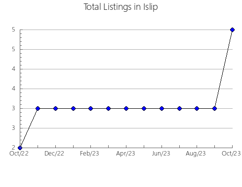 Airbnb & Vrbo Analytics, listings per month in Arita, 34