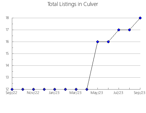 Airbnb & Vrbo Analytics, listings per month in Arkhangel'sk, 4