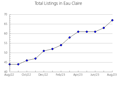 Airbnb & Vrbo Analytics, listings per month in Arlesheim, 4