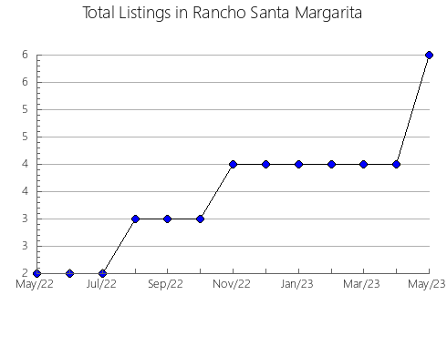 Airbnb & Vrbo Analytics, listings per month in ARMENIA, 2