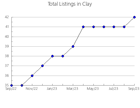 Airbnb & Vrbo Analytics, listings per month in Armstrong, TX