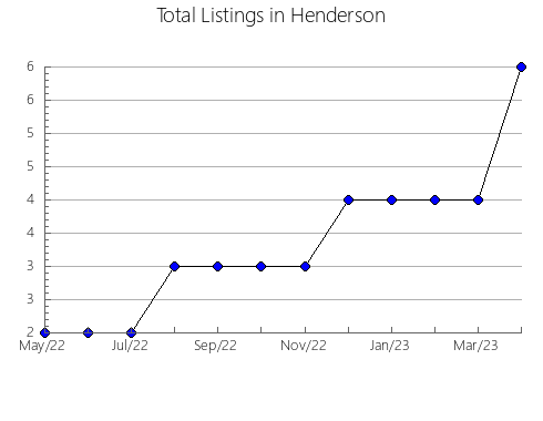 Airbnb & Vrbo Analytics, listings per month in Armuña, 23