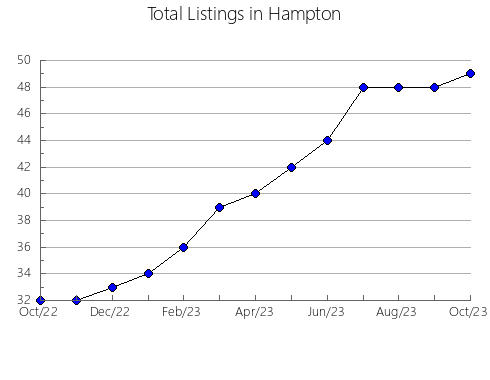 Airbnb & Vrbo Analytics, listings per month in Aroostook, 4