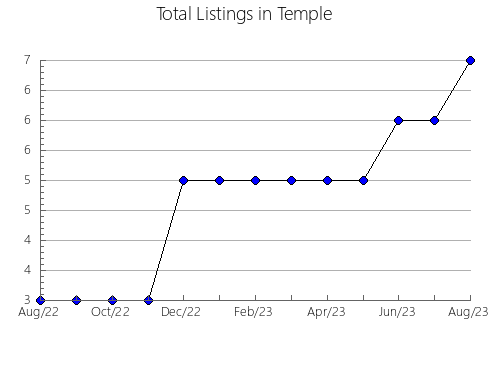 Airbnb & Vrbo Analytics, listings per month in ARRAN-ELDERSLIE, 9