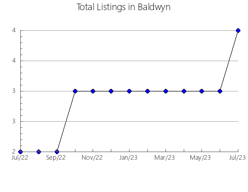 Airbnb & Vrbo Analytics, listings per month in ARRIGORRIAGA, 50