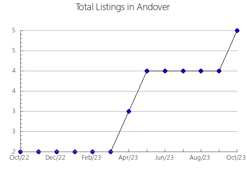 Airbnb & Vrbo Analytics, listings per month in Arroyo de las Fraguas, 16