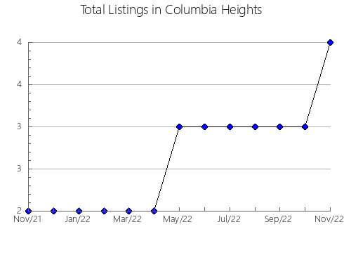 Airbnb & Vrbo Analytics, listings per month in Arroyomolinos, 39