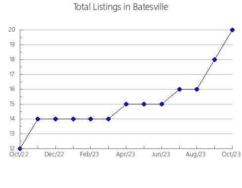 Airbnb & Vrbo Analytics, listings per month in ARTZENTALES, 50