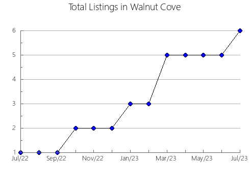 Airbnb & Vrbo Analytics, listings per month in Aruanã, 9