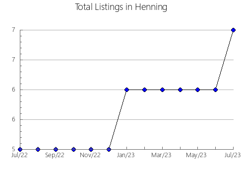 Airbnb & Vrbo Analytics, listings per month in As Nogais, 41