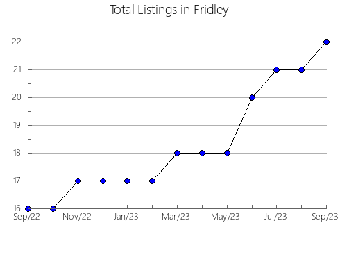 Airbnb & Vrbo Analytics, listings per month in AS SOMOZAS, 40