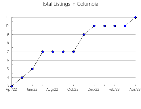 Airbnb & Vrbo Analytics, listings per month in ASBESTOS, 11