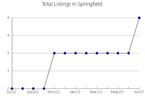 Airbnb & Vrbo Analytics, listings per month in Ascope, 13