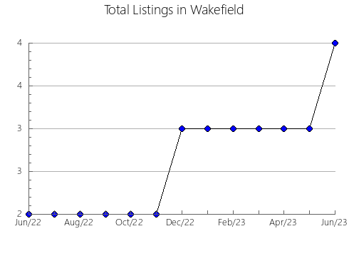 Airbnb & Vrbo Analytics, listings per month in Ash-Shuhada, 9