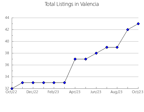 Airbnb & Vrbo Analytics, listings per month in Ashe, NC