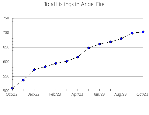 Airbnb & Vrbo Analytics, listings per month in Ashibetsu, 12