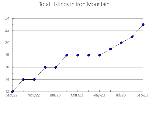 Airbnb & Vrbo Analytics, listings per month in ASPE, 35