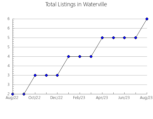 Airbnb & Vrbo Analytics, listings per month in Asteasu, 49