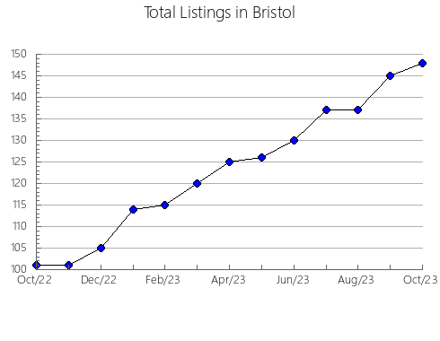 Airbnb & Vrbo Analytics, listings per month in ASUNCIóN, 5