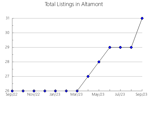 Airbnb & Vrbo Analytics, listings per month in ASUNCIóN