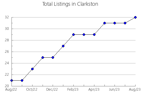 Airbnb & Vrbo Analytics, listings per month in Aswan, 17