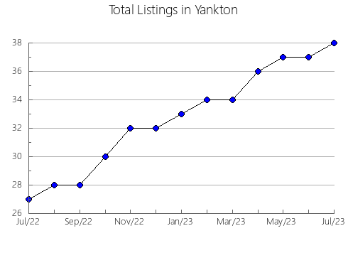 Airbnb & Vrbo Analytics, listings per month in Atalaya, 26