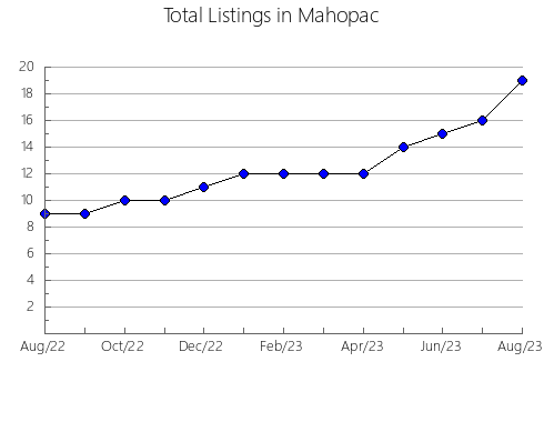 Airbnb & Vrbo Analytics, listings per month in Atami, 38