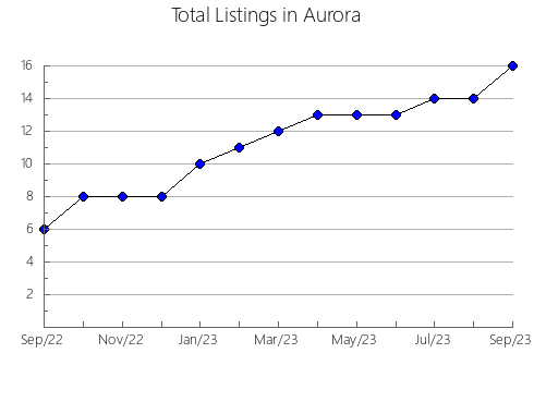 Airbnb & Vrbo Analytics, listings per month in ATENAS, 1