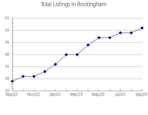 Airbnb & Vrbo Analytics, listings per month in Athens, OH