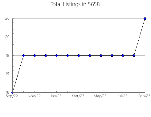 Airbnb & Vrbo Analytics, listings per month in Atkinson, NC