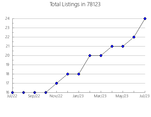 Airbnb & Vrbo Analytics, listings per month in Atlantic Highlands, NJ