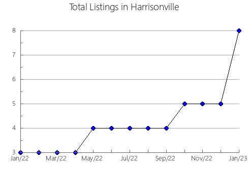 Airbnb & Vrbo Analytics, listings per month in Atlautla, 15