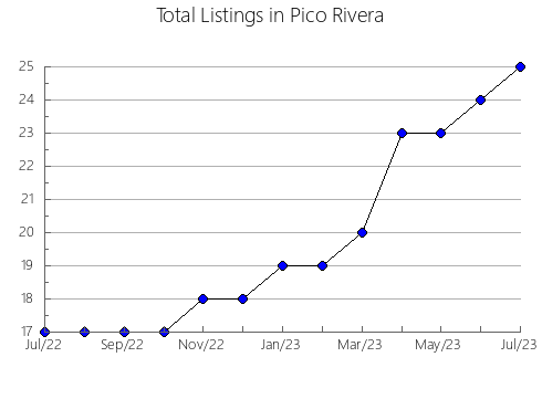 Airbnb & Vrbo Analytics, listings per month in ATLáNTICO