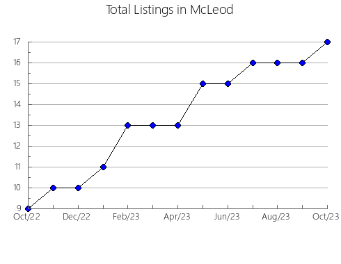 Airbnb & Vrbo Analytics, listings per month in Attala, MS