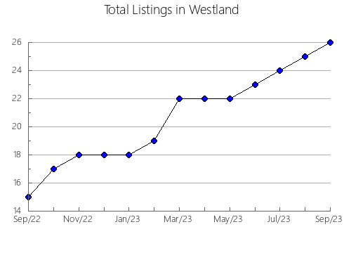 Airbnb & Vrbo Analytics, listings per month in Atzeneta d'Albaida, 37