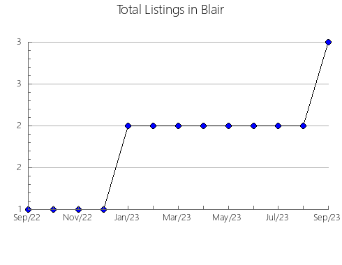 Airbnb & Vrbo Analytics, listings per month in Aube, 9