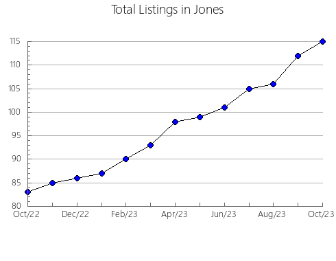 Airbnb & Vrbo Analytics, listings per month in Audrain, MO