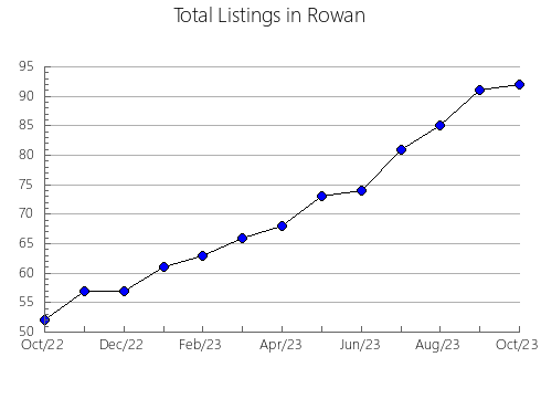 Airbnb & Vrbo Analytics, listings per month in Auglaize, OH