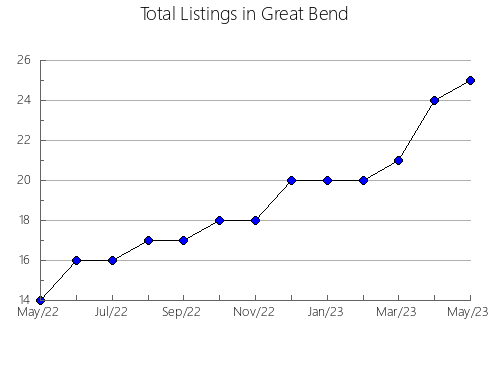 Airbnb & Vrbo Analytics, listings per month in Avellaneda, 18