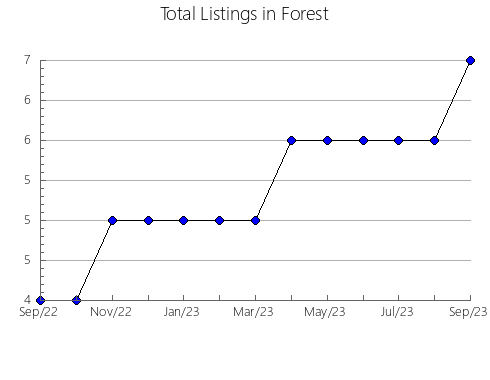 Airbnb & Vrbo Analytics, listings per month in AVILéS, 51