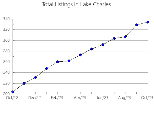 Airbnb & Vrbo Analytics, listings per month in AVINYó, 27