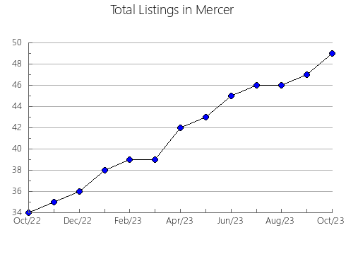 Airbnb & Vrbo Analytics, listings per month in Avoyelles, LA