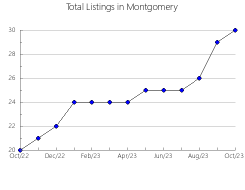 Airbnb & Vrbo Analytics, listings per month in Awa, 40