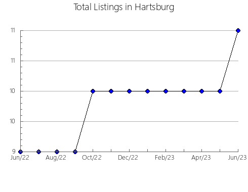 Airbnb & Vrbo Analytics, listings per month in Axapusco, 15