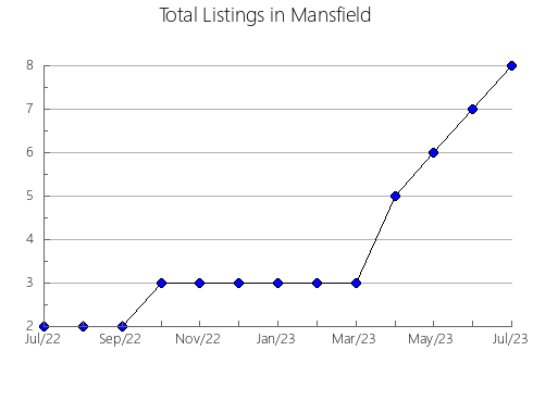 Airbnb & Vrbo Analytics, listings per month in Axochiapan, 17