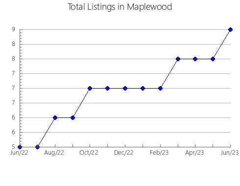 Airbnb & Vrbo Analytics, listings per month in AYALA, 17